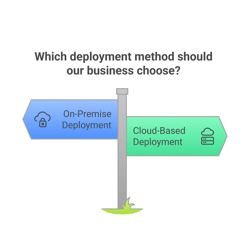 On-Premise vs. Cloud Installations_ Which Windward System Five Deployment is Right for You_ - visual selection