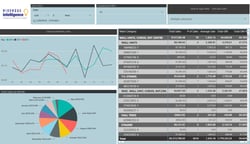 windward-intel-sales-by-category