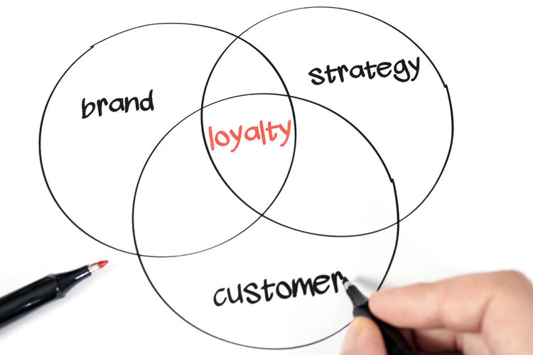 Point of Sale Software Tips: 5 Reasons to Use Rewards Programs